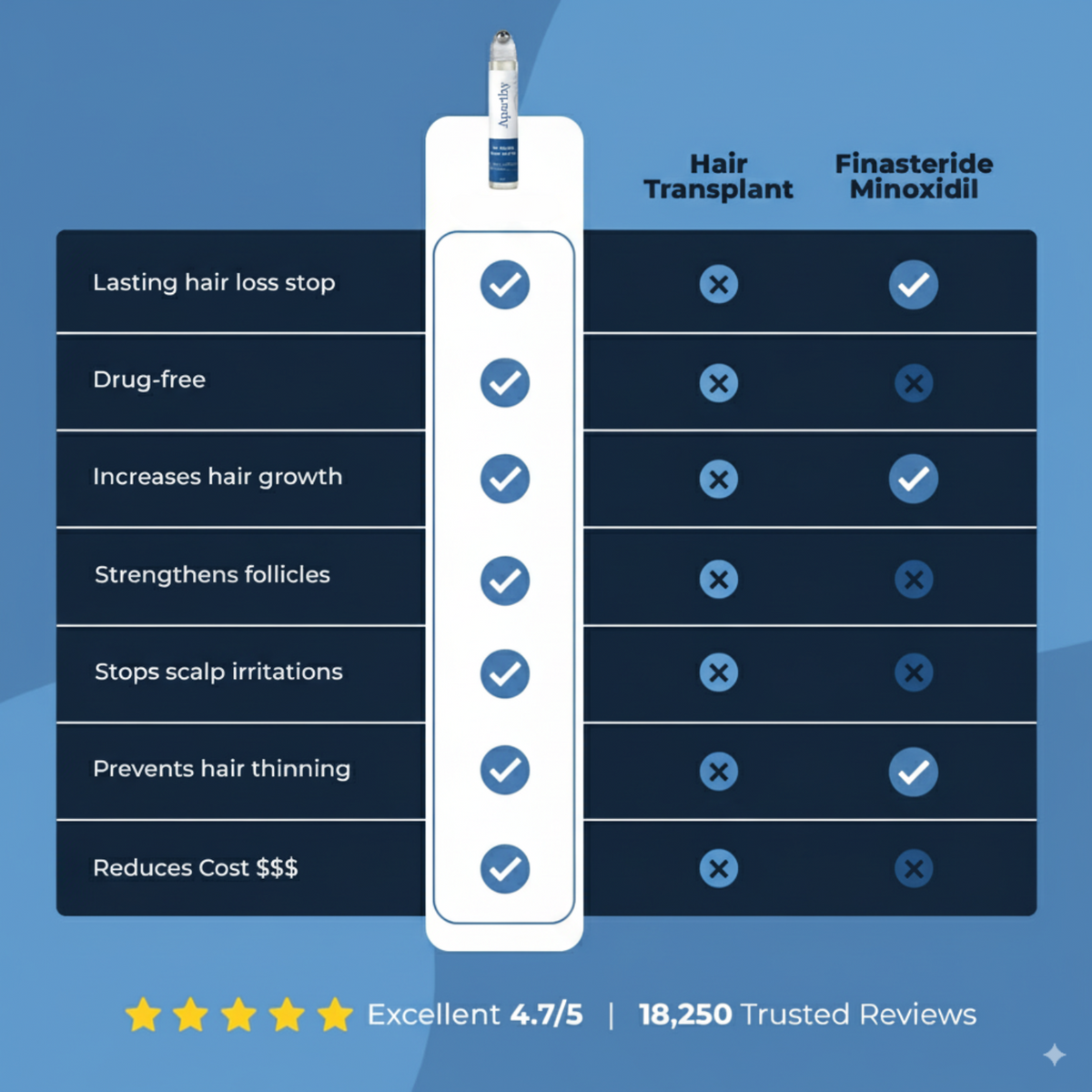AZEMORA Hair Growth Roll-On Serum — product view 3
